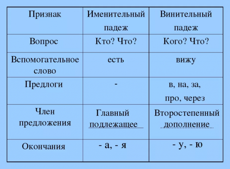 Картинки для детей винительный падеж